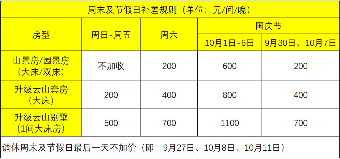 a3ce6885149b2fba337b9fe68dae02ef_加收表_1755939576217.png